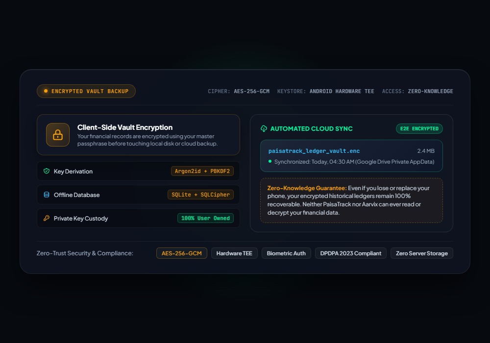 PaisaTrack Zero-Knowledge Encrypted Vault Backup
